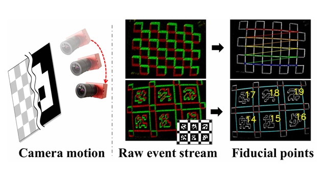 From Corners to Fiducial Tags: Revisiting Checkerboard Calibration for Event Cameras
