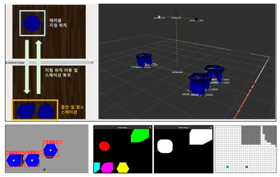 Table Robot System for Complete Restaurant Hall Automation